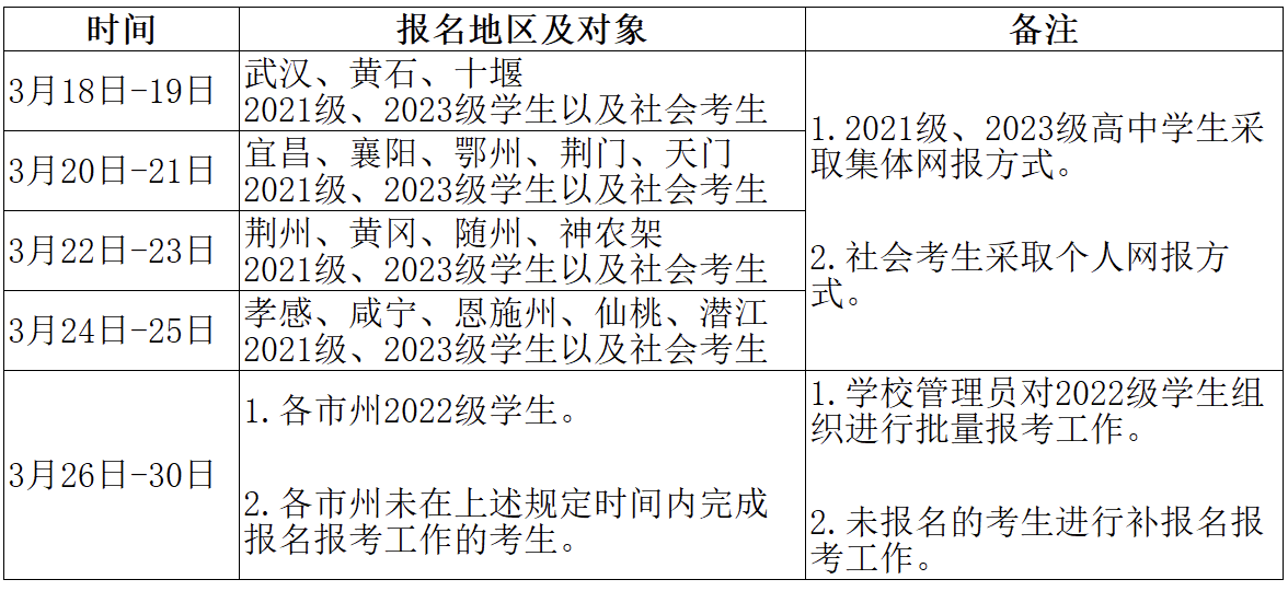 网上报名时间安排