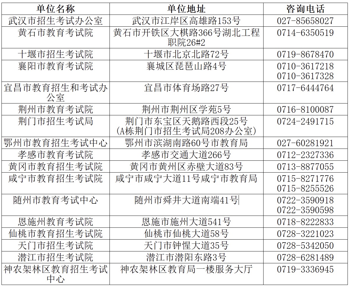 报名期间市州教育考试机构咨询服务电话