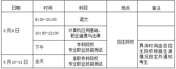 考试时间及科目