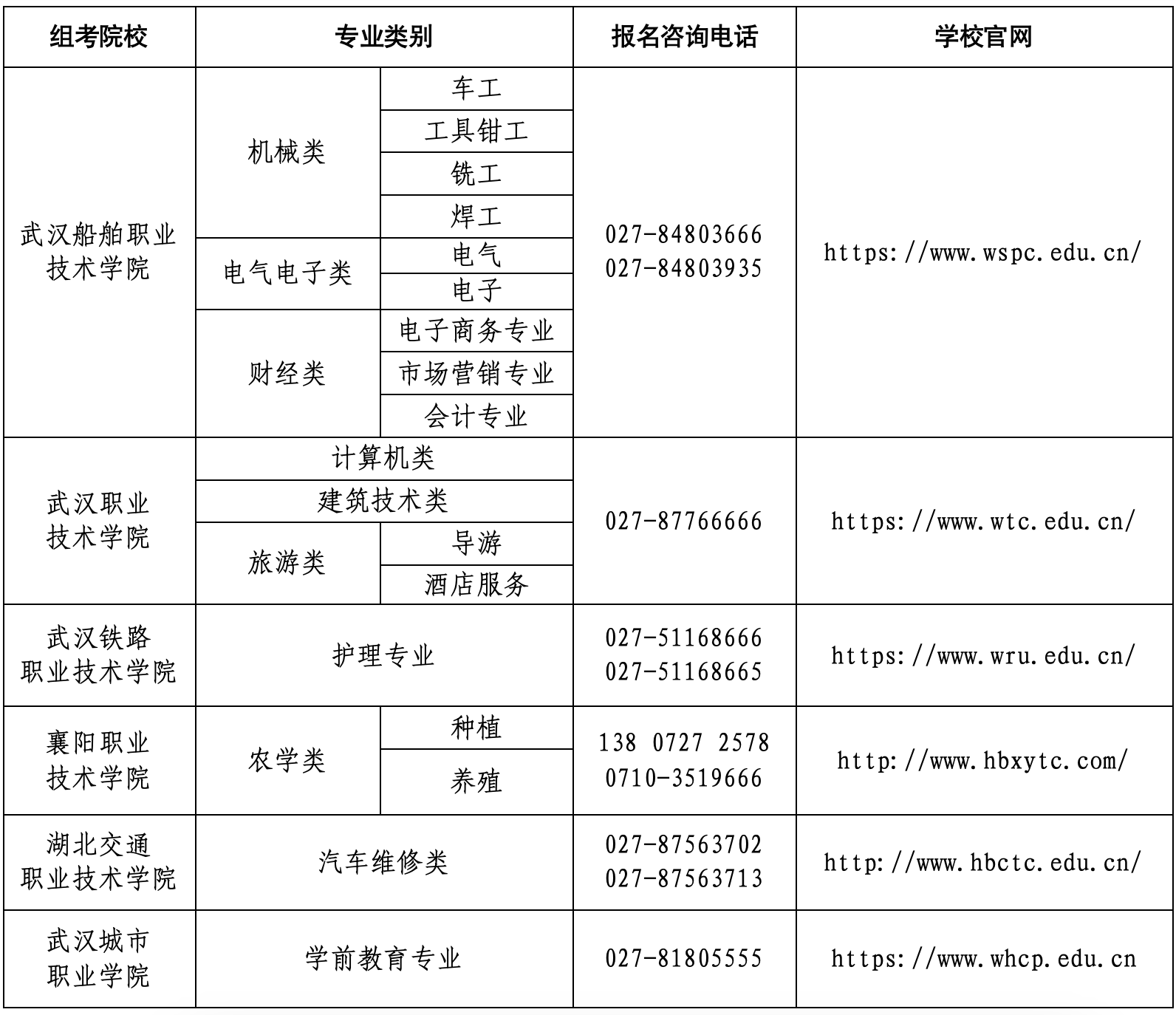 湖北省2024年技能高考操作考试报名温馨提示