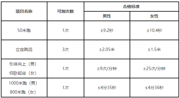 体能测评项目和标准